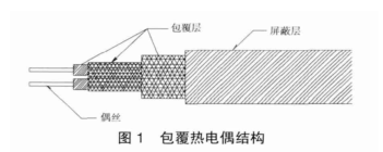 包覆熱電偶結構圖示