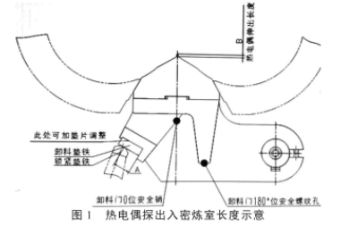 熱電偶探出入密煉室長(zhǎng)度示意