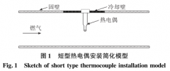 短型熱電偶導熱誤差影響因素數值仿真