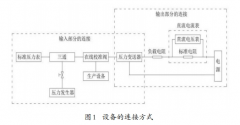 衛生型壓力變送器故障維修與在線檢測