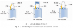 金-鉑熱電偶的制作和熱電穩定性