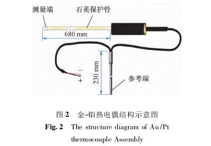 金-鉑熱電偶結構示意圖