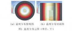 工業現場儀表溫度跳變現象分析