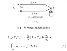 熱電偶測量排氣管表面溫度固定方式優化