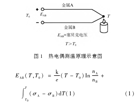 熱電偶測溫原理示意圖