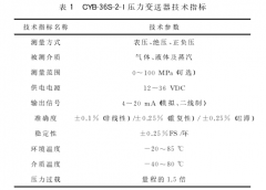 一種壓力變送儀表在液壓支架中的應用