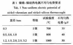 鎳鉻-鎳硅熱電偶特性分析與應用