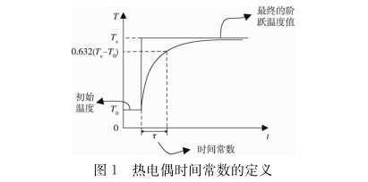 熱電偶時間常數的定義