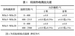 工業鎢錸熱電偶的性能特點