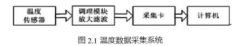 基于快速熱電偶的溫度數據采集