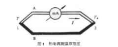 基于K型熱電偶的瞬態高溫測試調理