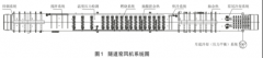 燒結(jié)磚生產(chǎn)線窯溫系統(tǒng)熱電偶及補償導(dǎo)線選擇