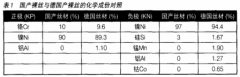 鎳基鎧裝熱電偶的高溫性能與應(yīng)用