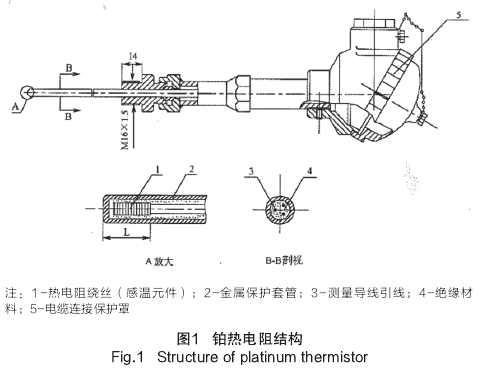 鉑熱電阻結構圖示