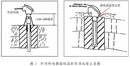 爐頂熱電偶接線盒距窯頂高度示意圖