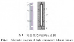 一種新型高溫熱電偶性能測試系統