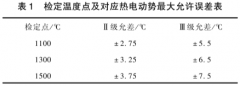 Ⅲ級鉑銠30-鉑銠6熱電偶的測量不確定度