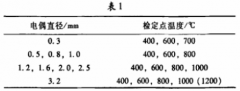 提高廉金屬熱電偶溫度測(cè)量正確性方法