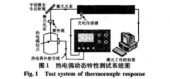 熱電偶動態特性的溫度預估方法研究