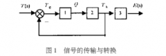 提高熱電偶動態測溫精度方法