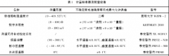 0~300℃低溫熱電偶校準結果不確定度