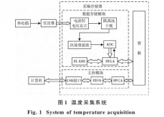 PID神經(jīng)網(wǎng)絡(luò)算法對(duì)K型熱電偶非線性校正