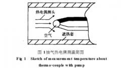 傳熱原理的熱電偶測溫誤差模型與應用