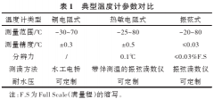 精度高溫度計在大型水利工程中的應用