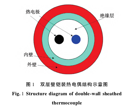 雙層壁鎧裝熱電偶結(jié)構(gòu)示意圖