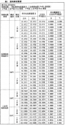 精度高數字多用表在鉑熱電阻測溫中應用