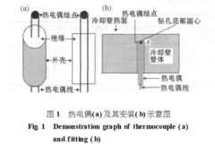 冷卻壁熱態試驗的熱電偶測溫誤差