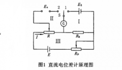 熱電偶電動勢的測量偏差分析