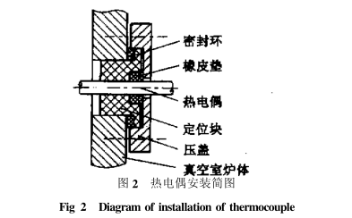 熱電偶安裝簡(jiǎn)圖