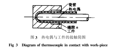 熱電偶與工件的接觸簡(jiǎn)圖