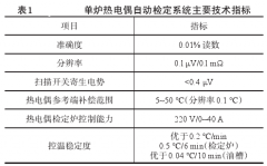 熱電偶自動檢定裝置的優化