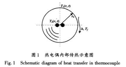 熱電偶內部傳熱示意圖