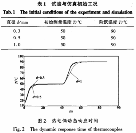 熱電偶動態響應時間