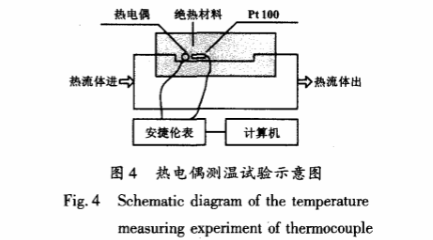 熱電偶測溫試驗示意圖