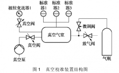 動態(tài)直接比較法在校準絕對壓力變送器中應(yīng)用