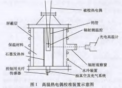 1500~2300℃高溫?zé)犭娕夹手嘘P(guān)鍵影響因素分析