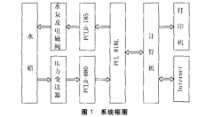 擴散硅壓力變送器在水位控制系統(tǒng)中應(yīng)用