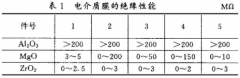 多層復合式薄膜熱電偶性能檢測