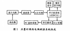 非金屬熱電偶在高溫探測中的應用