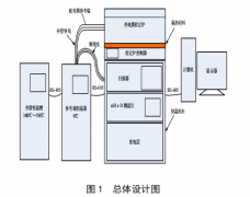 精度高熱電偶校準系統的研究