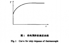 基于實時時間常數的熱電偶動態誤差校正