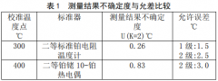 廉金屬熱電偶校準規范