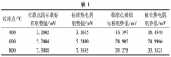 熱電偶校準過程中的不同冷端補償方法