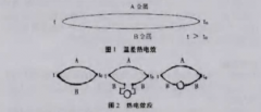 淺析熱電偶測溫原理及應用