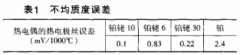 熱電偶固有特性引起的誤差分析