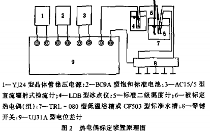 熱電偶標定裝置原理圖